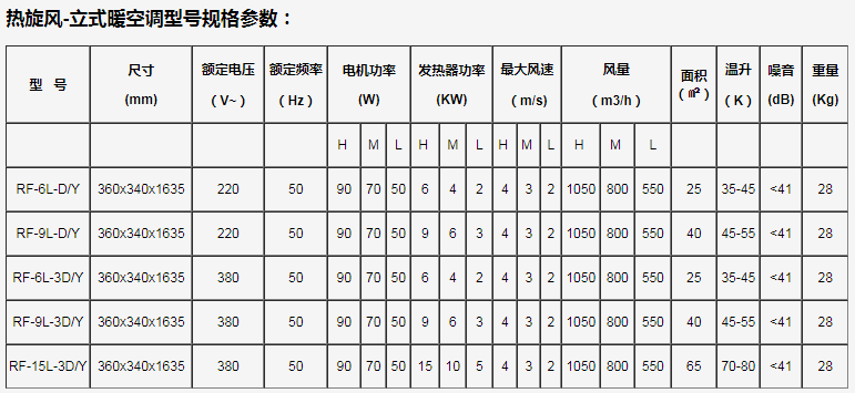 熱旋風暖空調參數.png 熱旋風暖空調參數.png